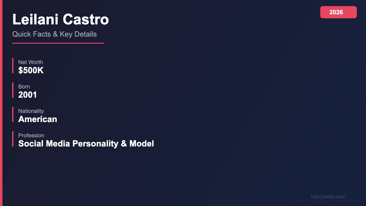 Leilani Castro quick facts