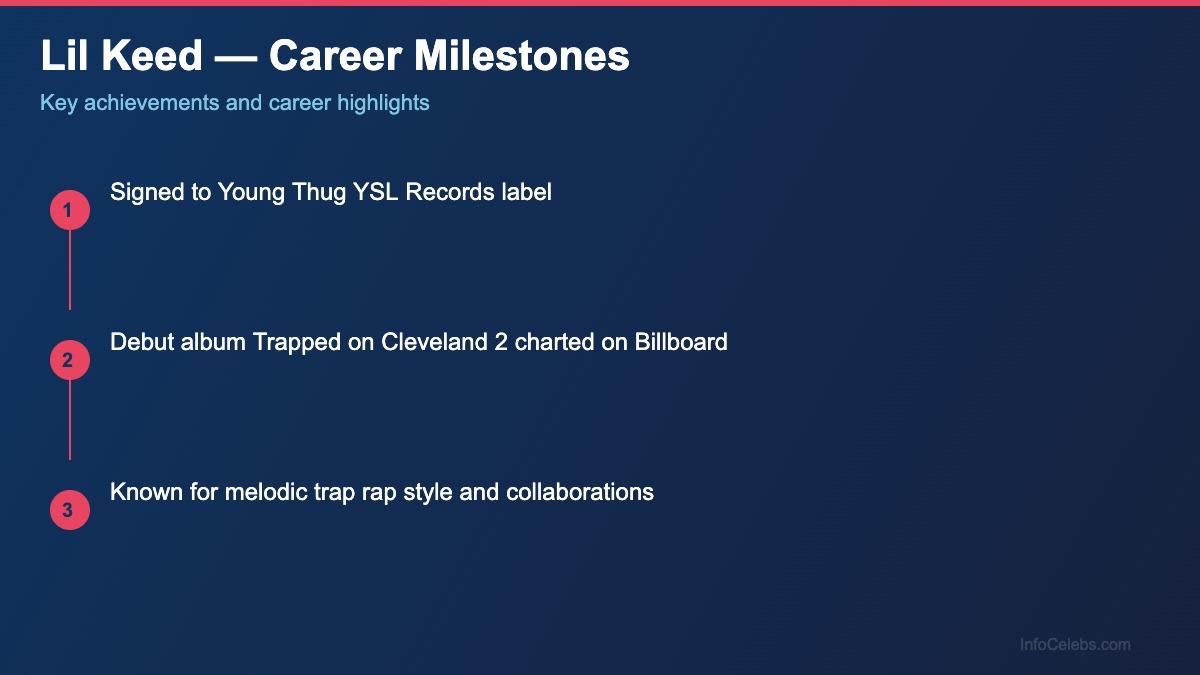 Lil Keed career milestones