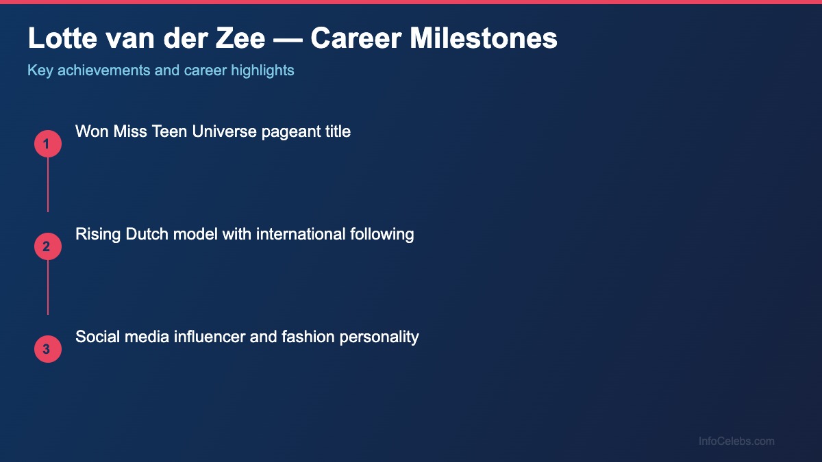 Lotte van der Zee career milestones