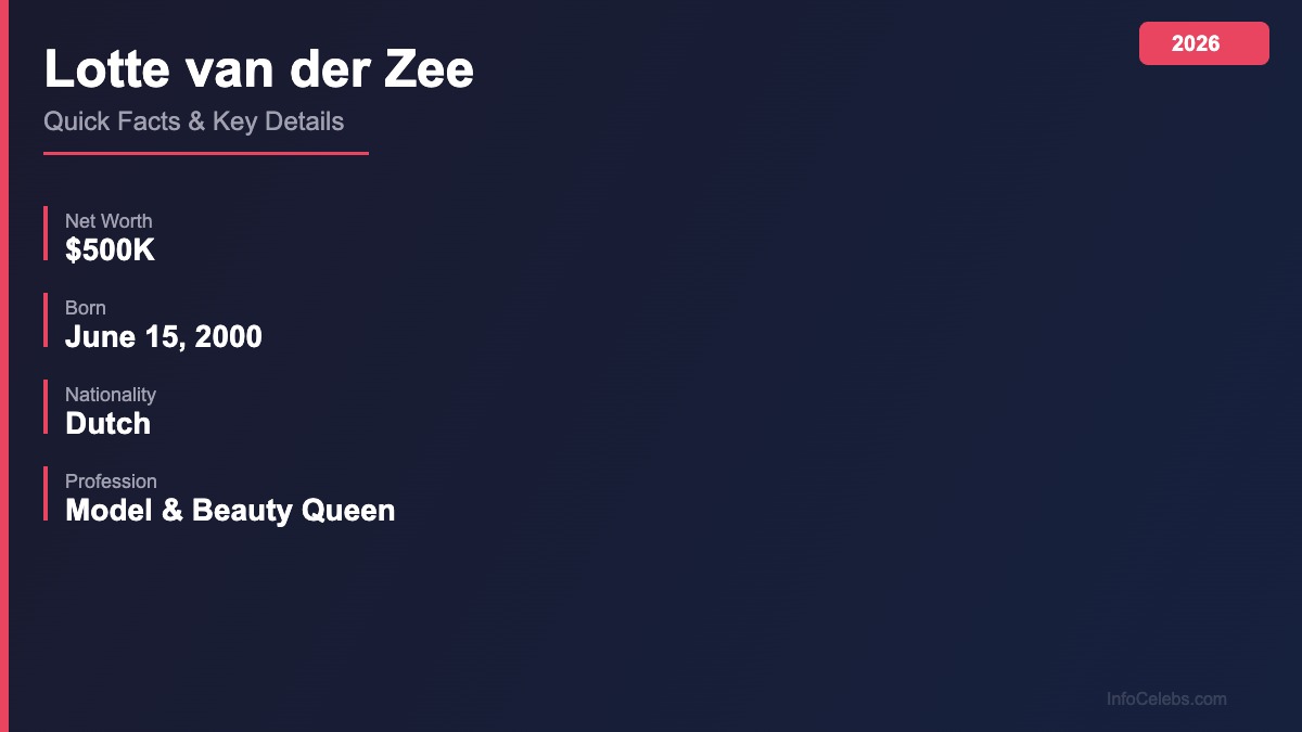 Lotte van der Zee quick facts