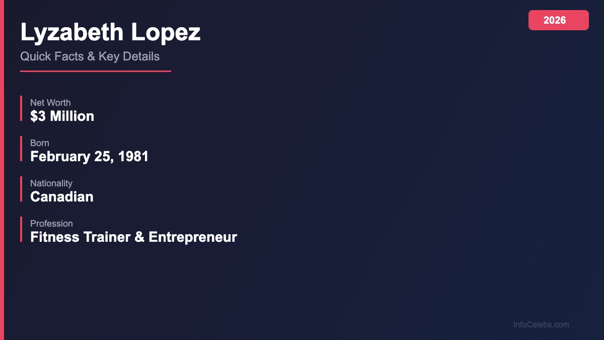 Lyzabeth Lopez quick facts