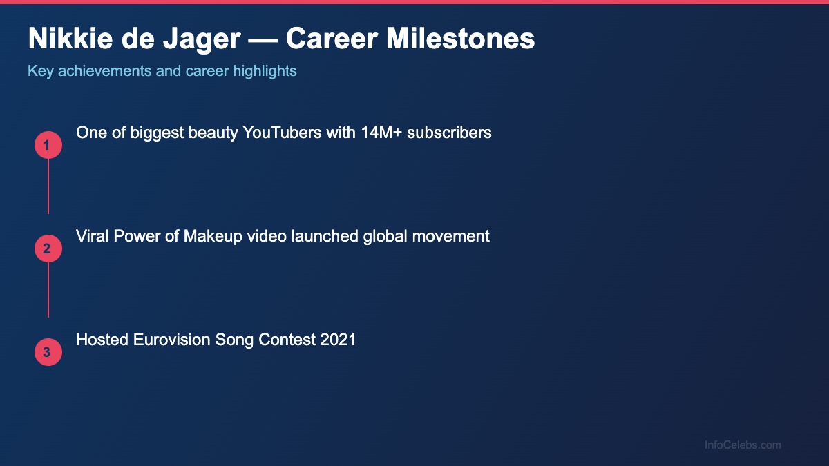 Nikkie de Jager career milestones