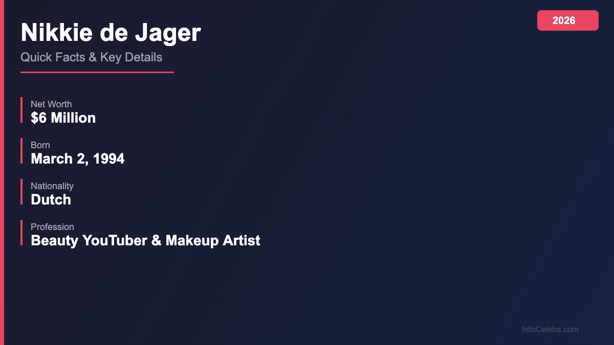 Nikkie de Jager quick facts