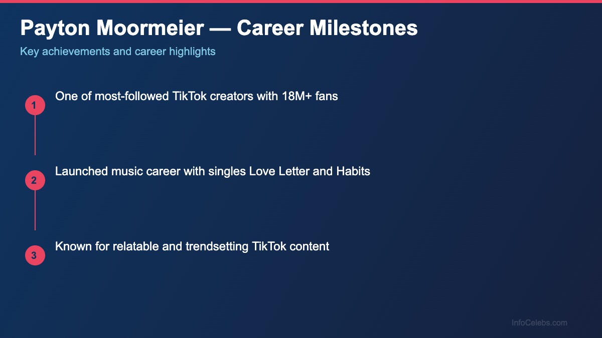 Payton Moormeier career milestones