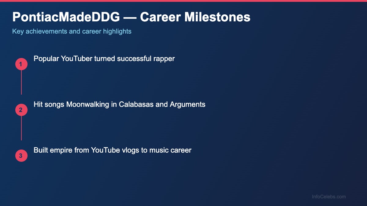 PontiacMadeDDG career milestones