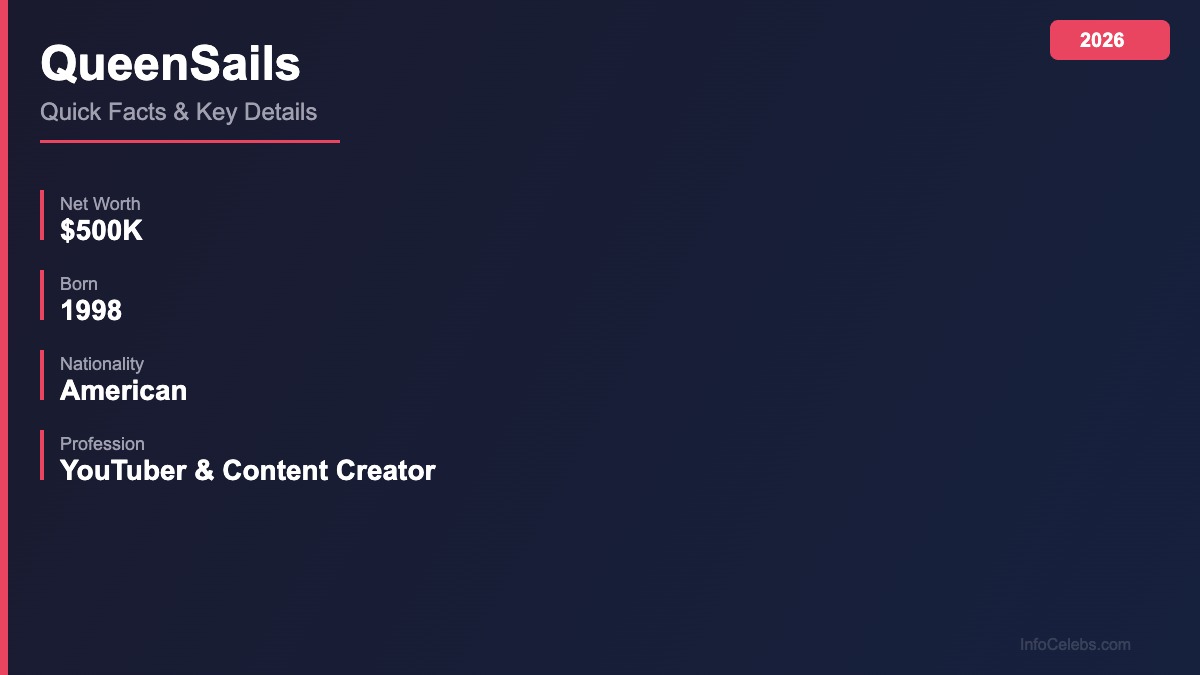 QueenSails quick facts