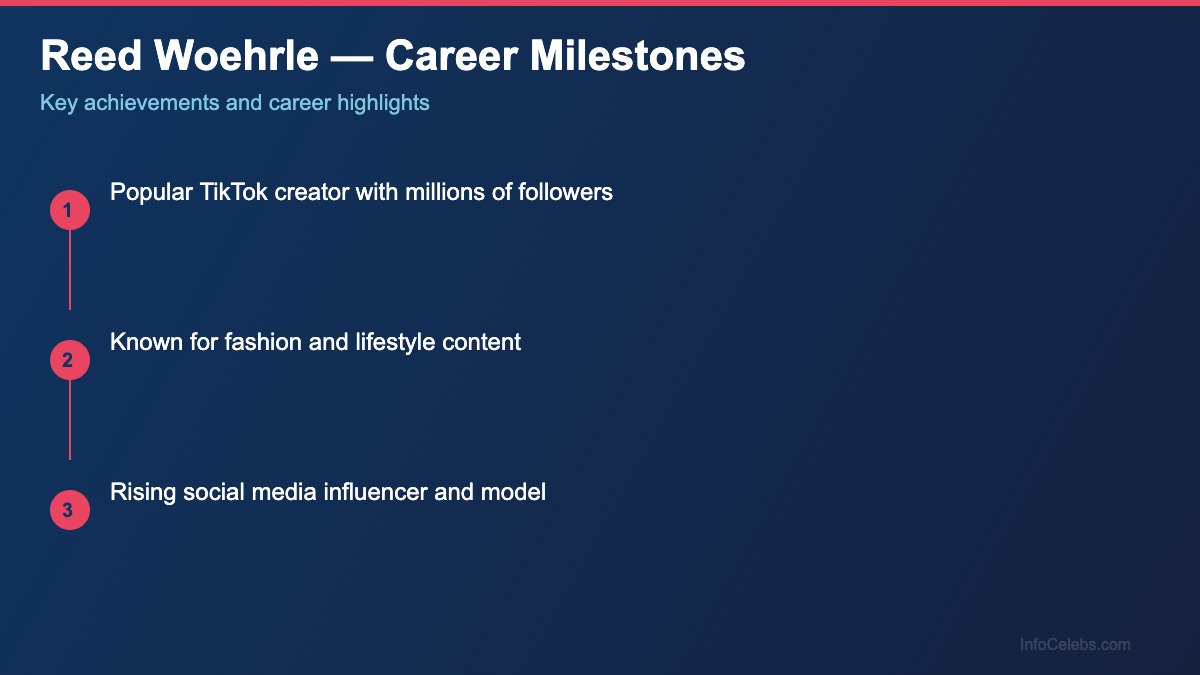 Reed Woehrle career milestones