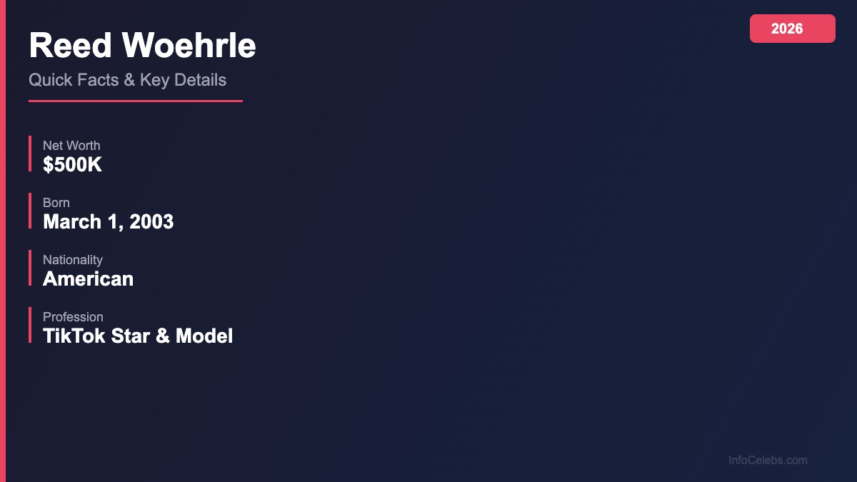 Reed Woehrle quick facts