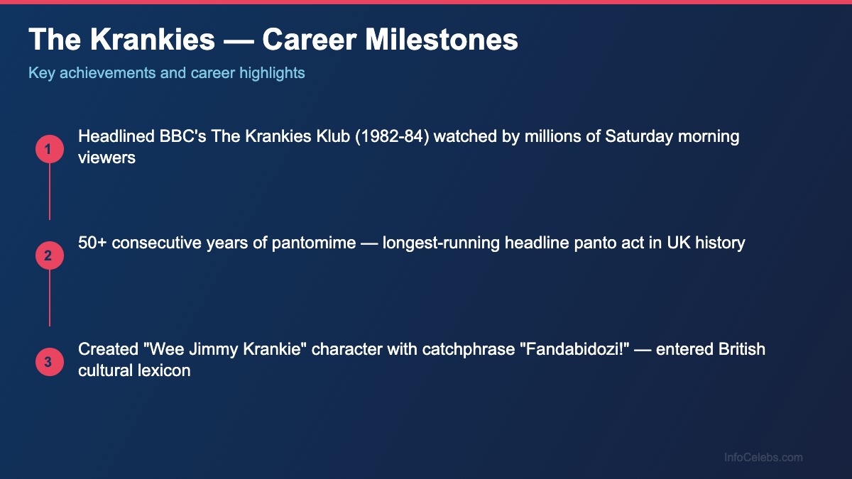 The Krankies career milestones