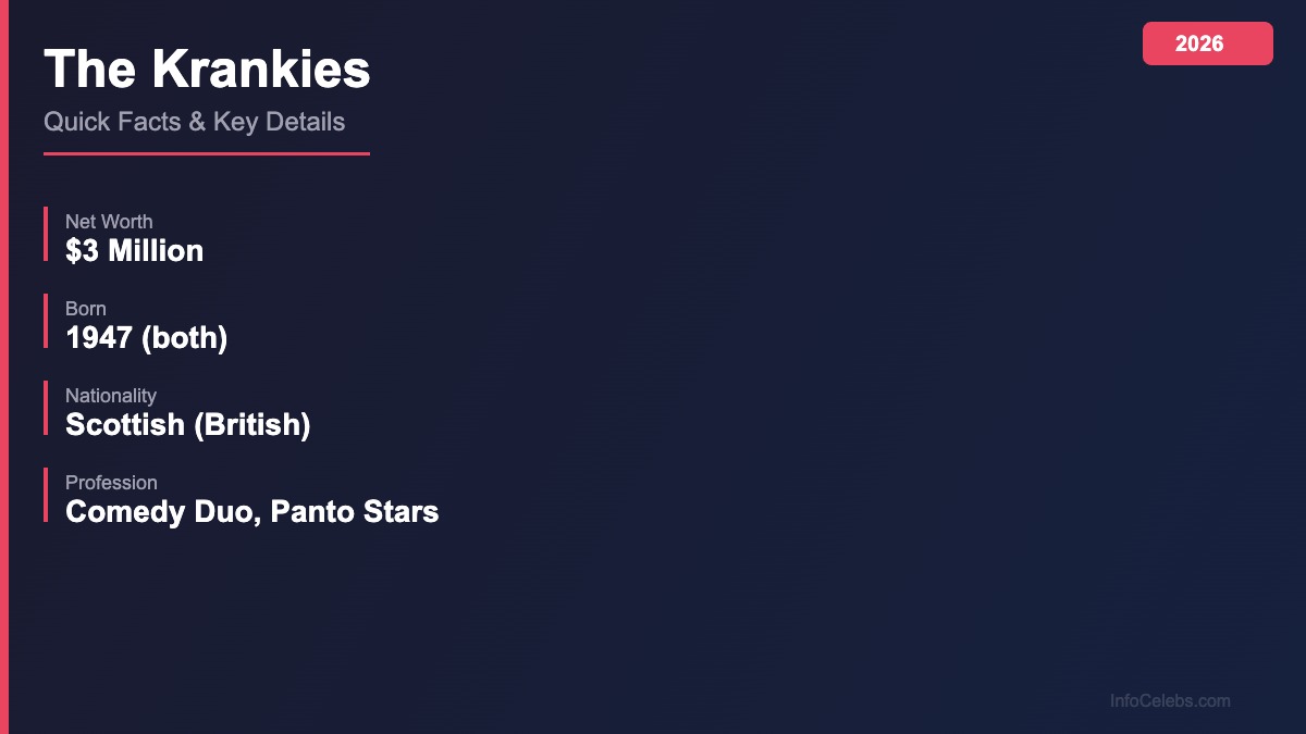 The Krankies quick facts