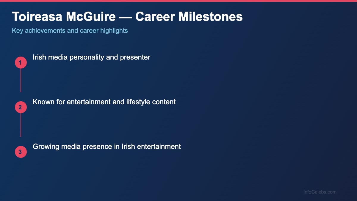 Toireasa McGuire career milestones