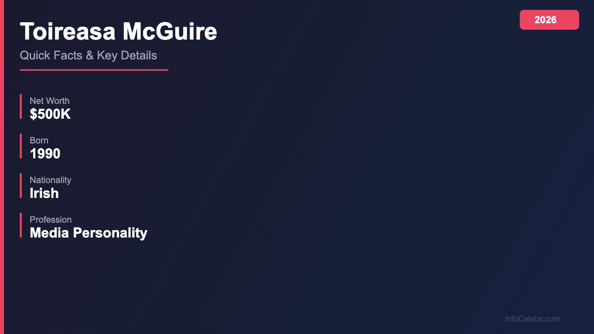 Toireasa McGuire quick facts