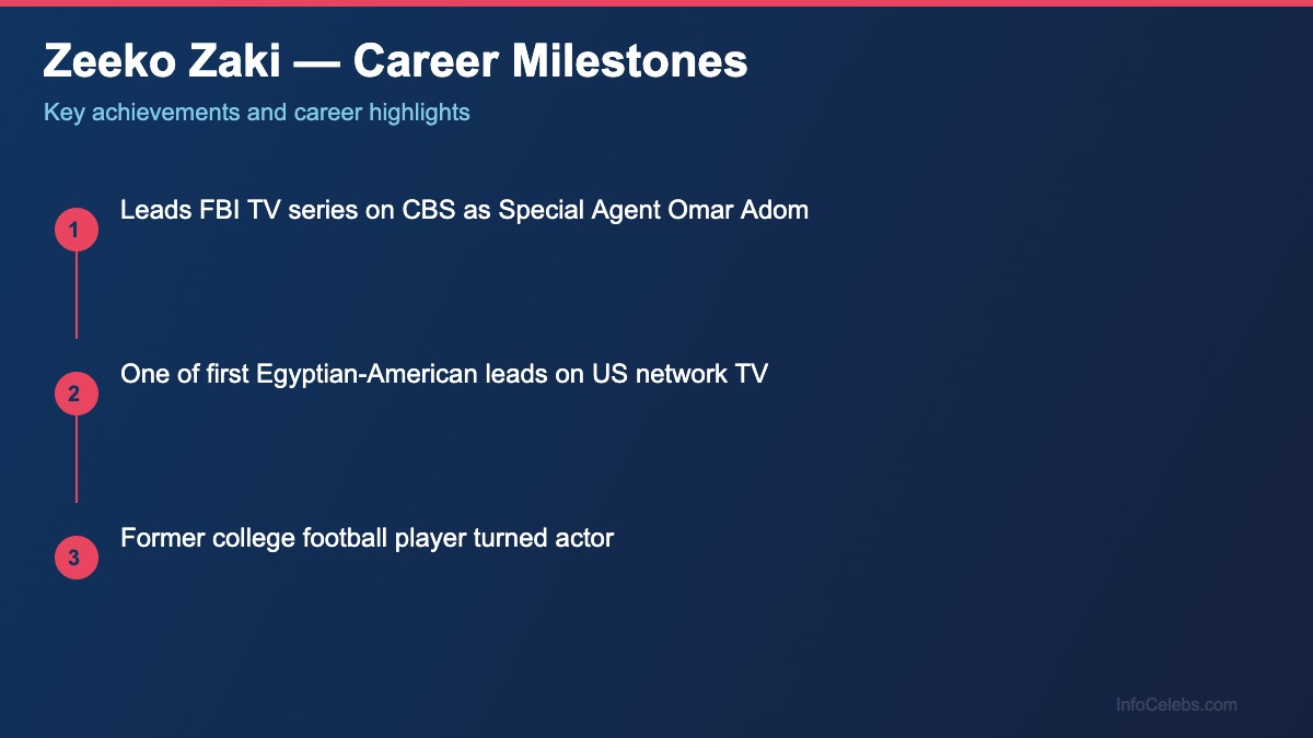 Zeeko Zaki career milestones