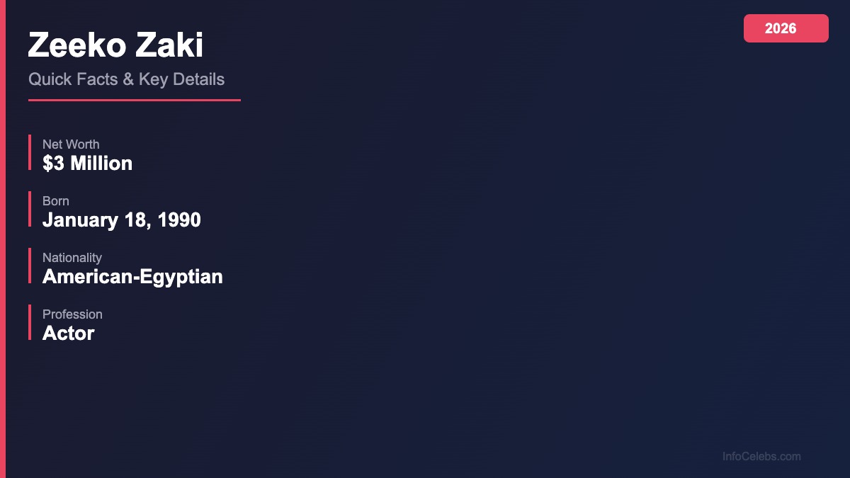 Zeeko Zaki quick facts