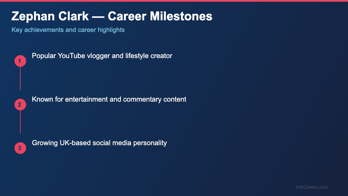 Zephan Clark career milestones
