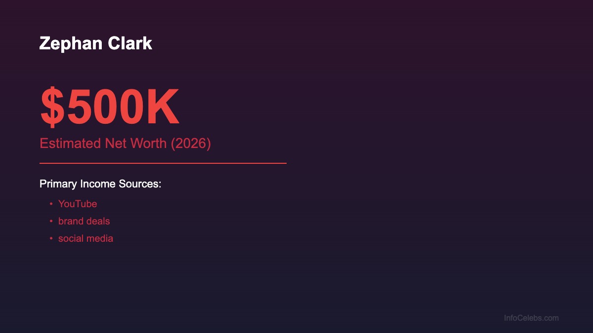Zephan Clark net worth summary