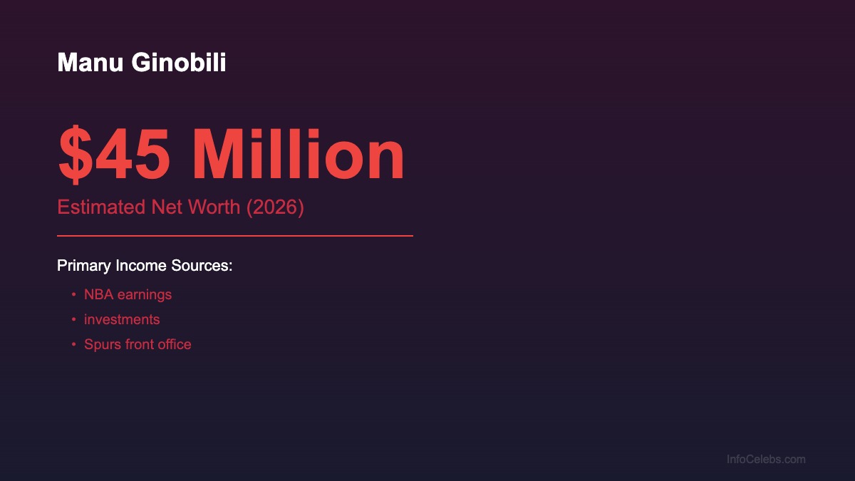 Manu Ginobili net worth summary