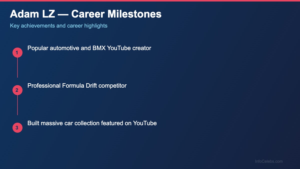 Adam LZ career milestones
