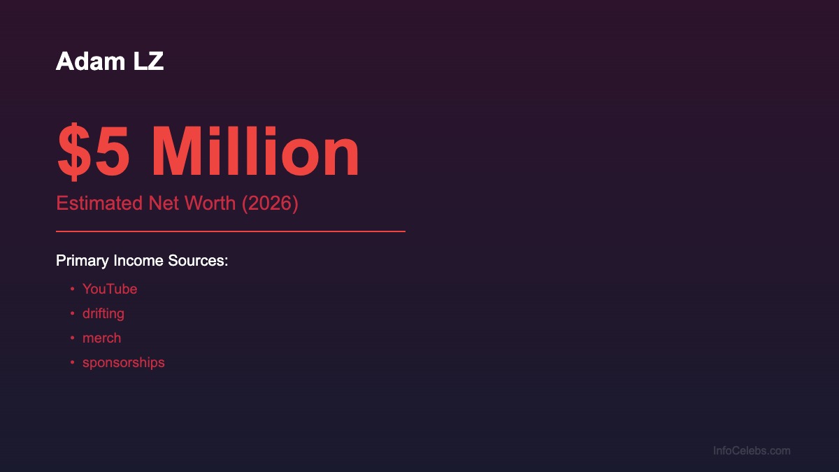 Adam LZ net worth summary