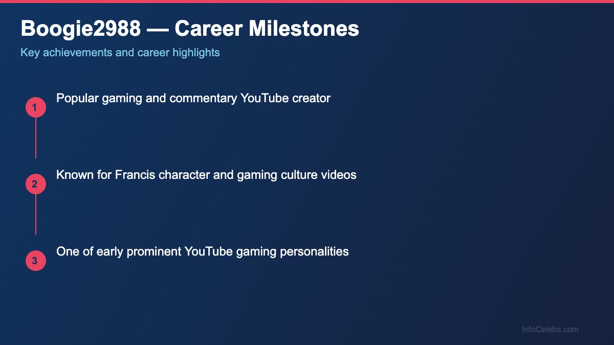 Boogie2988 career milestones
