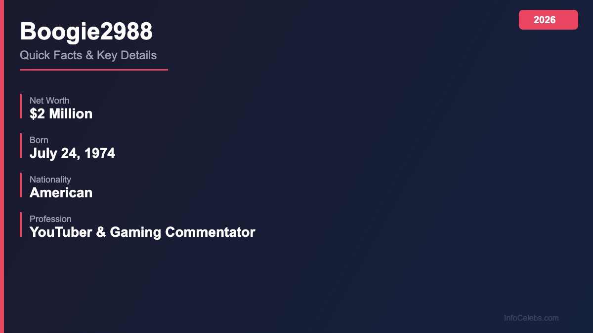 Boogie2988 quick facts