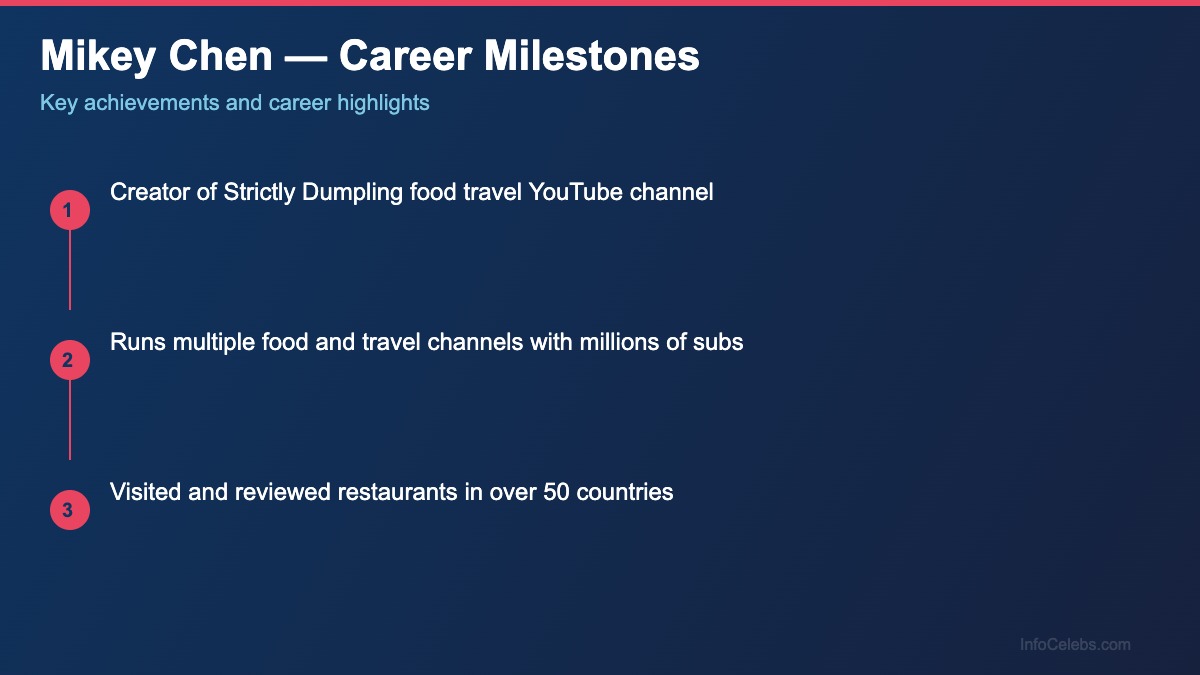 Mikey Chen career milestones