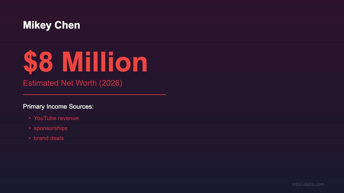 Mikey Chen net worth summary