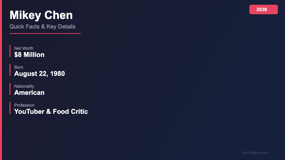 Mikey Chen quick facts