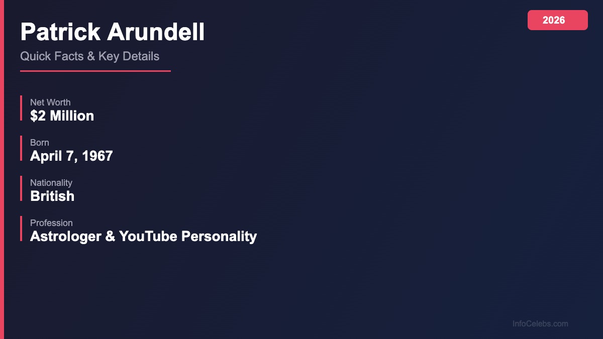 Patrick Arundell quick facts