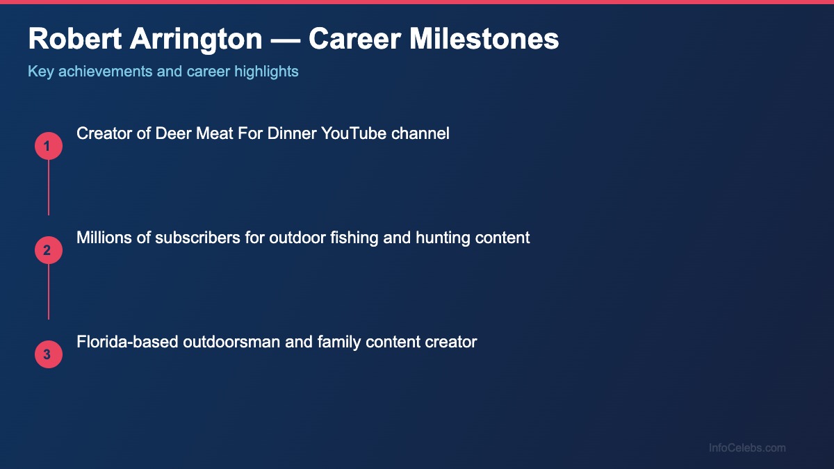 Robert Arrington career milestones