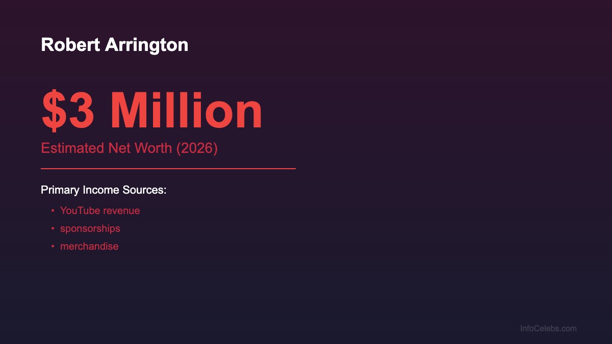 Robert Arrington net worth summary