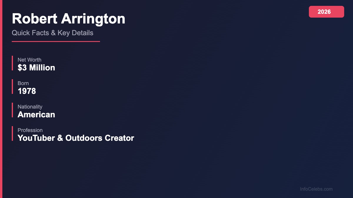 Robert Arrington quick facts