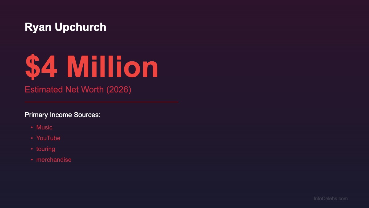 Ryan Upchurch net worth summary