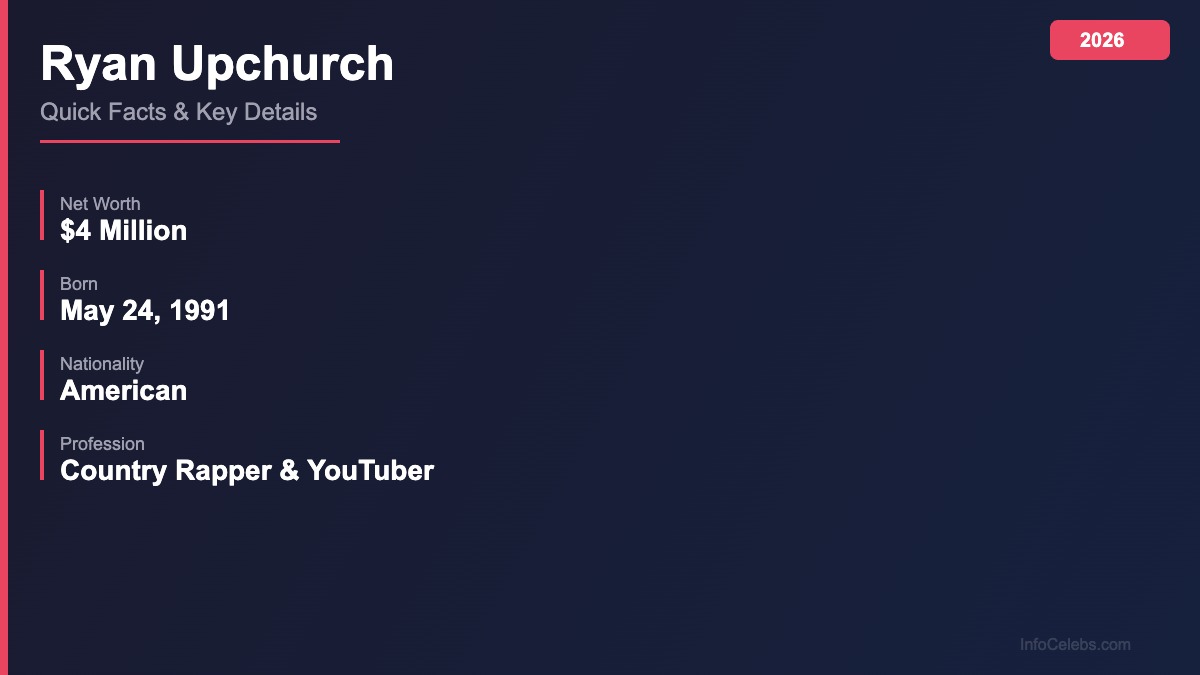 Ryan Upchurch quick facts