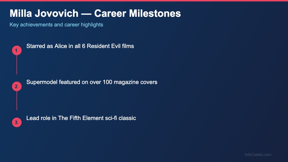 Milla Jovovich career milestones