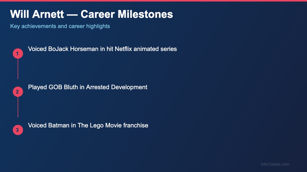 Will Arnett career milestones