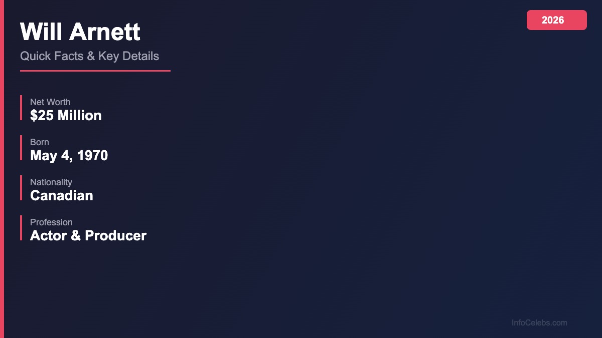 Will Arnett quick facts