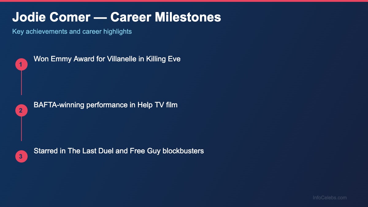 Jodie Comer career milestones