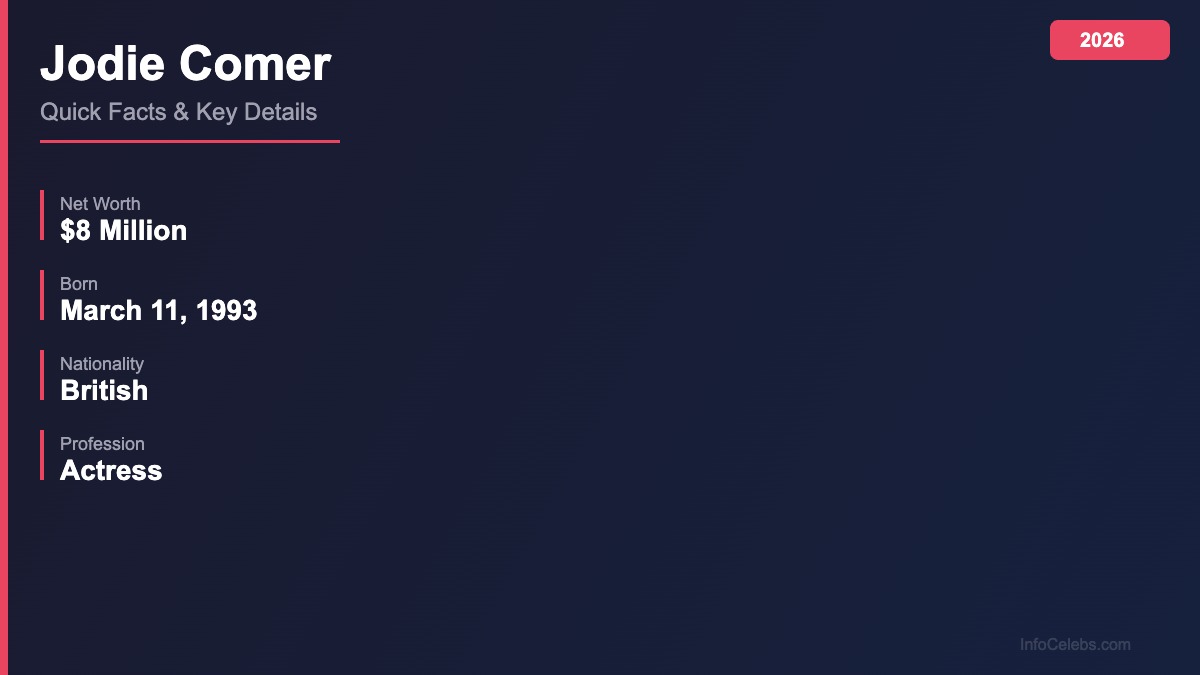 Jodie Comer quick facts