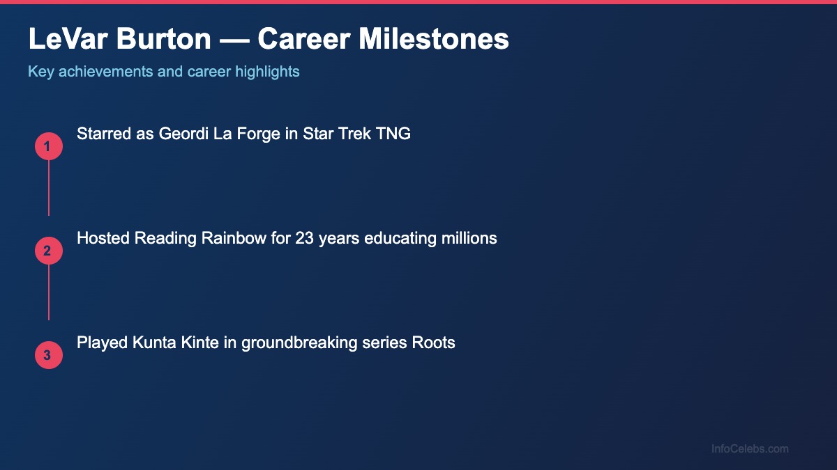 LeVar Burton career milestones