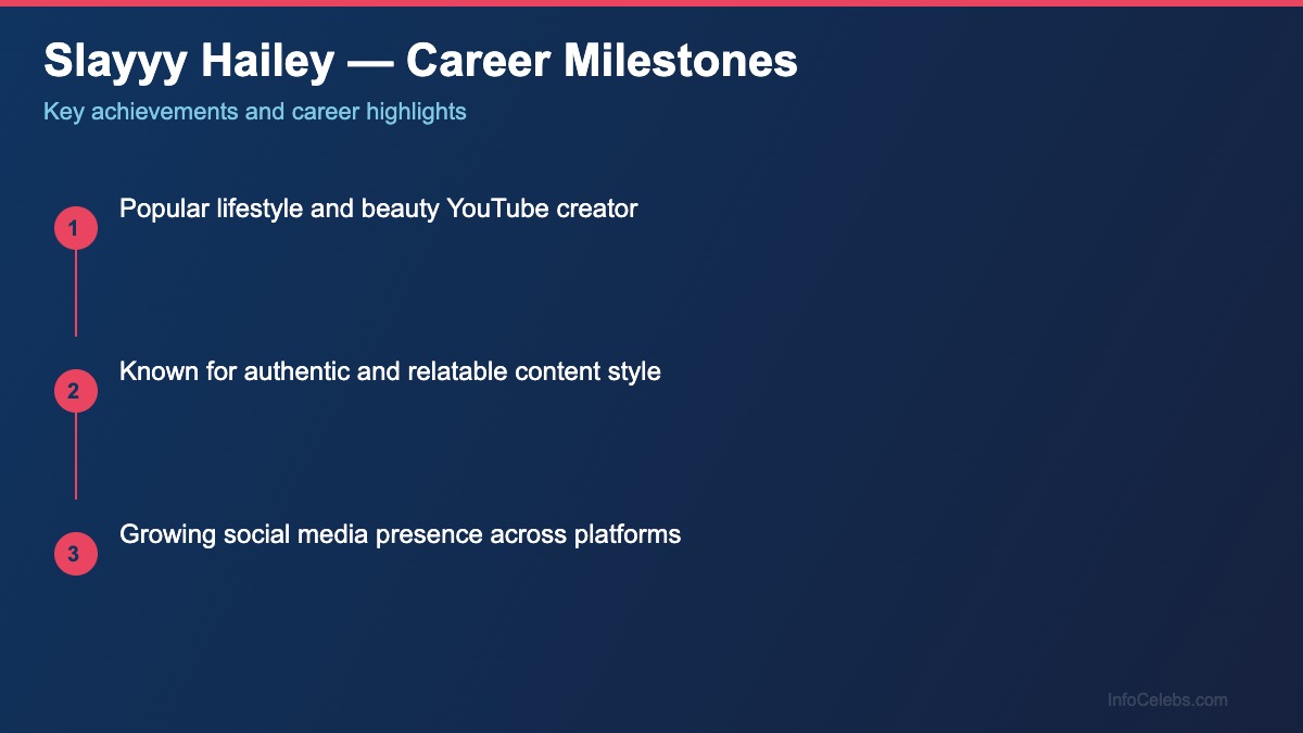 Slayyy Hailey career milestones