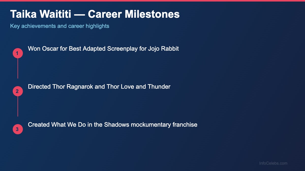 Taika Waititi career milestones