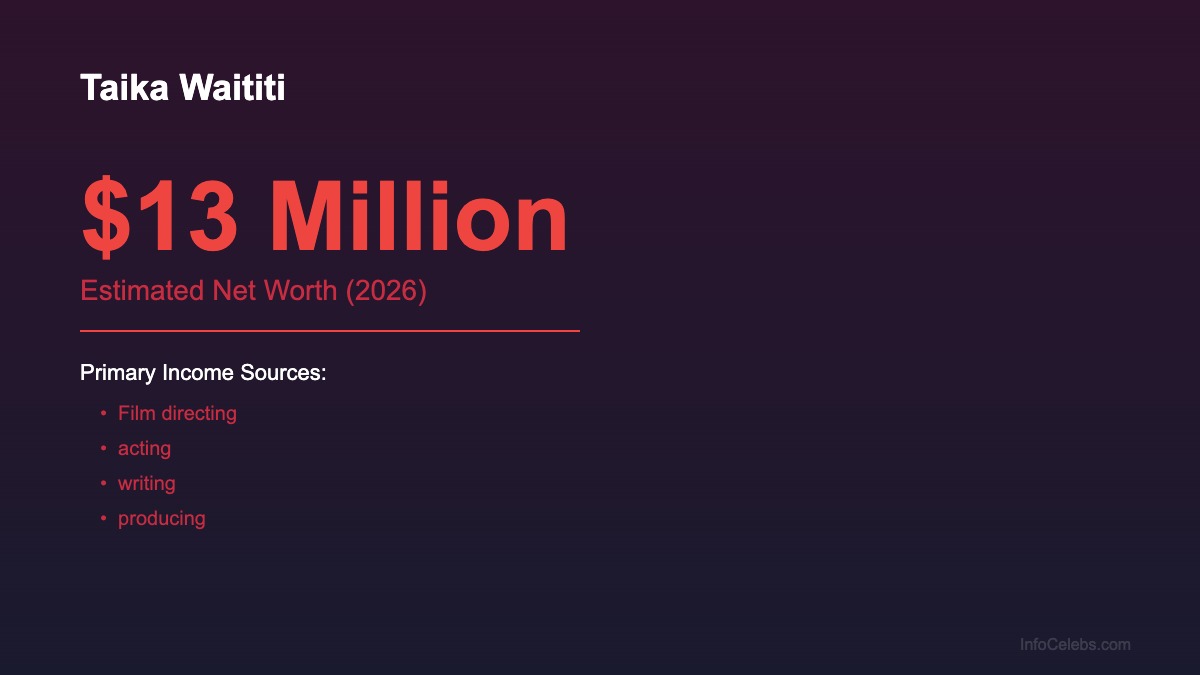 Taika Waititi net worth summary