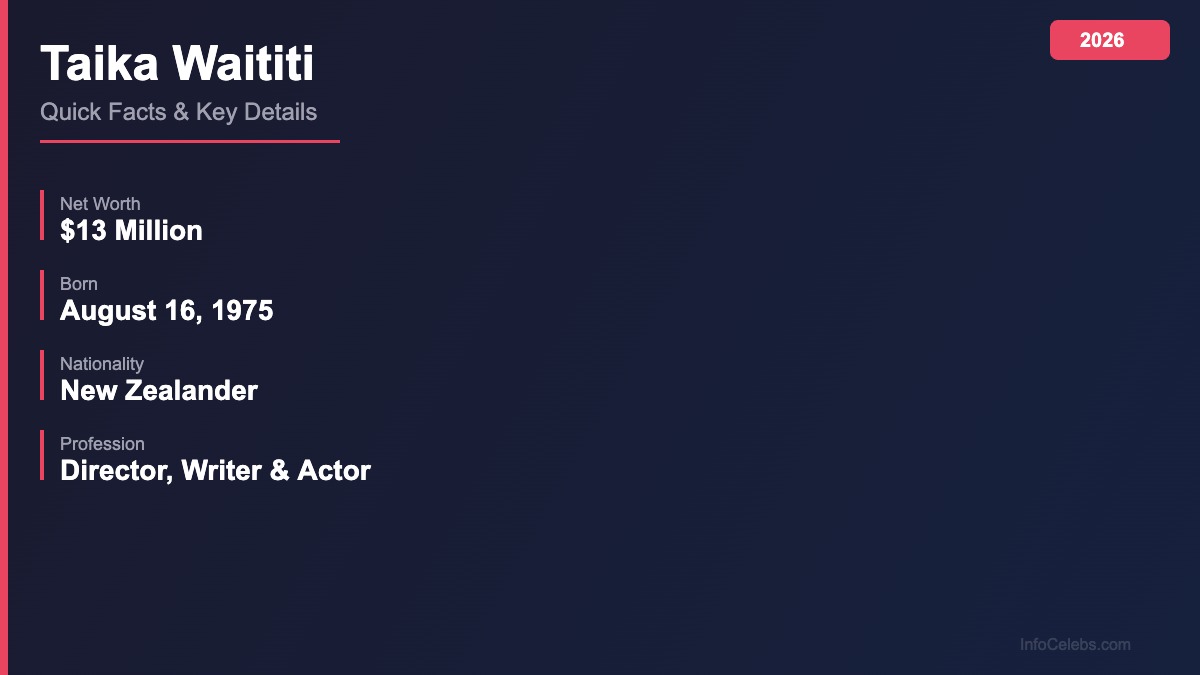 Taika Waititi quick facts