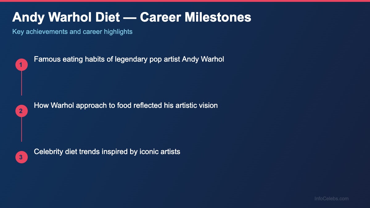 Andy Warhol Diet career milestones