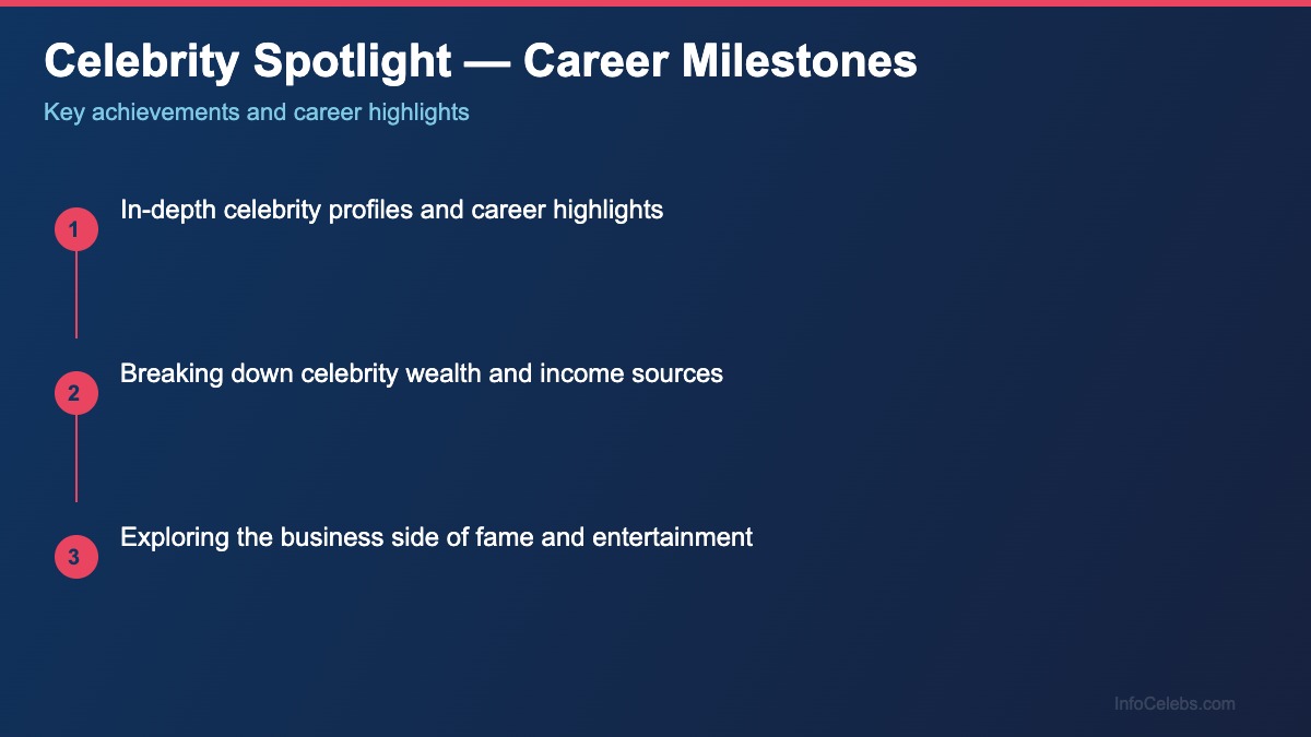 Celebrity Spotlight career milestones