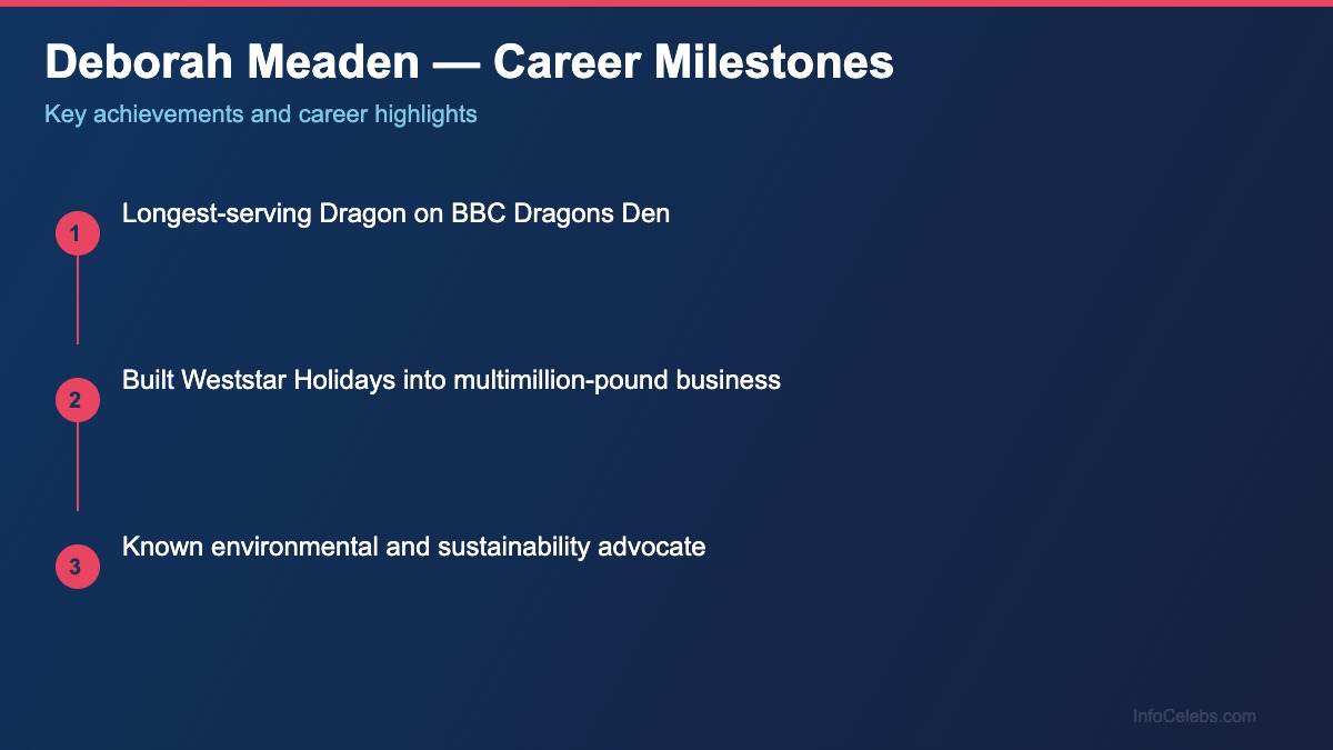 Deborah Meaden career milestones