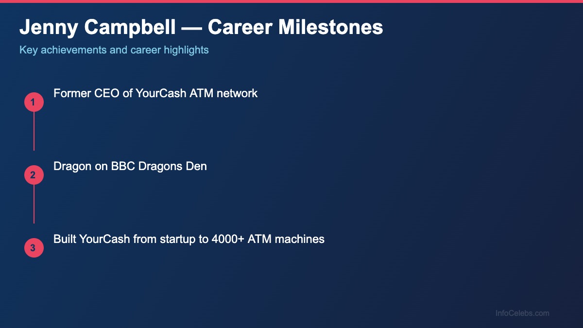 Jenny Campbell career milestones