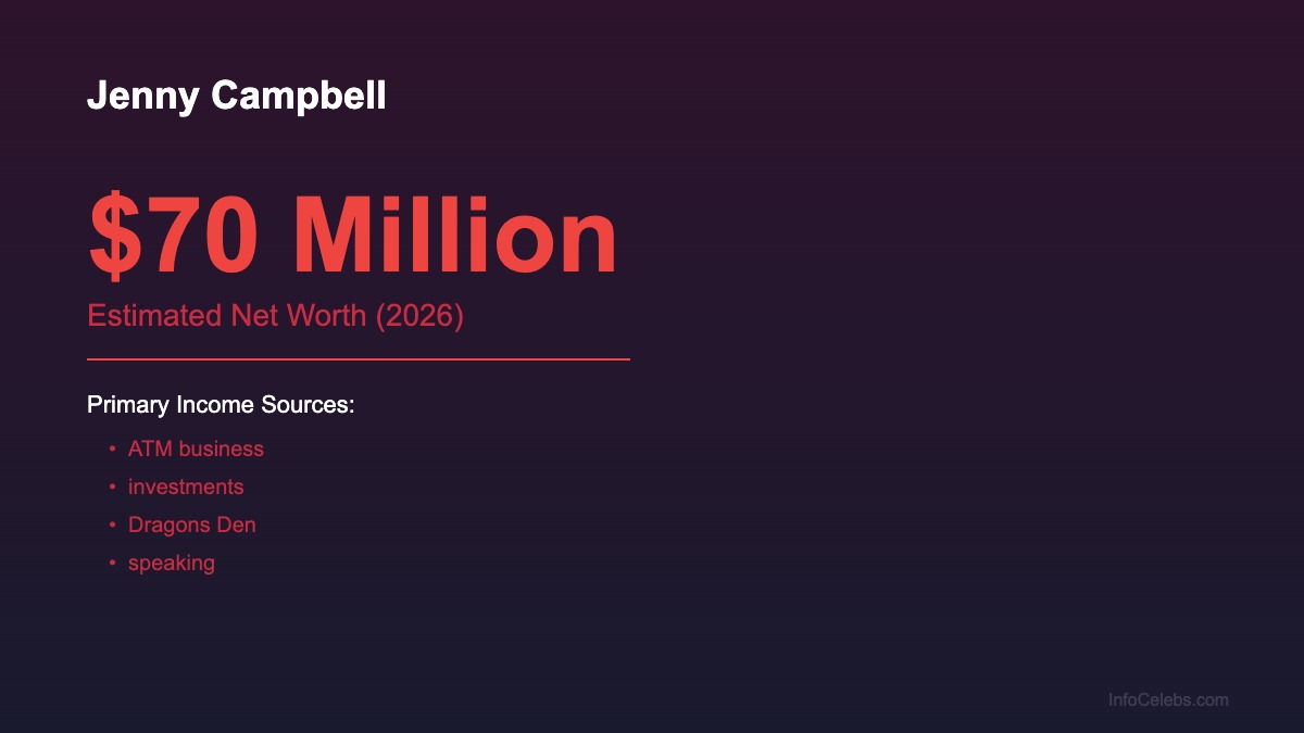 Jenny Campbell net worth summary