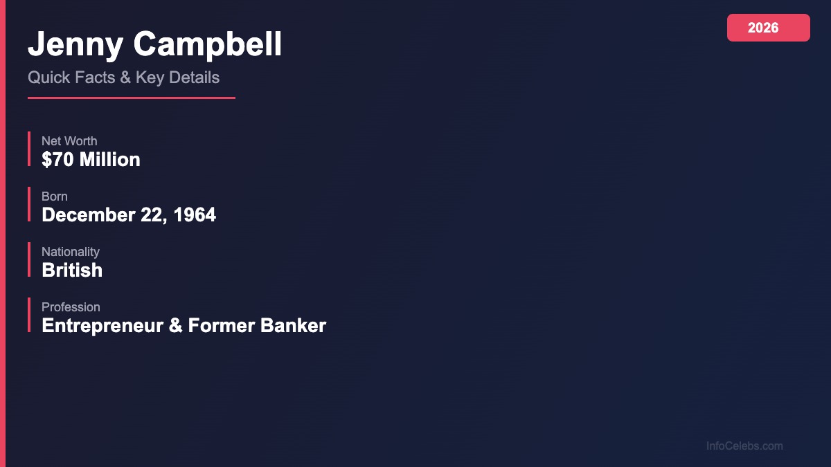 Jenny Campbell quick facts